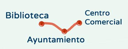 Ruta de BIBLIOTECA - AYUNTAMIENTO - CENTRO COMERCIAL